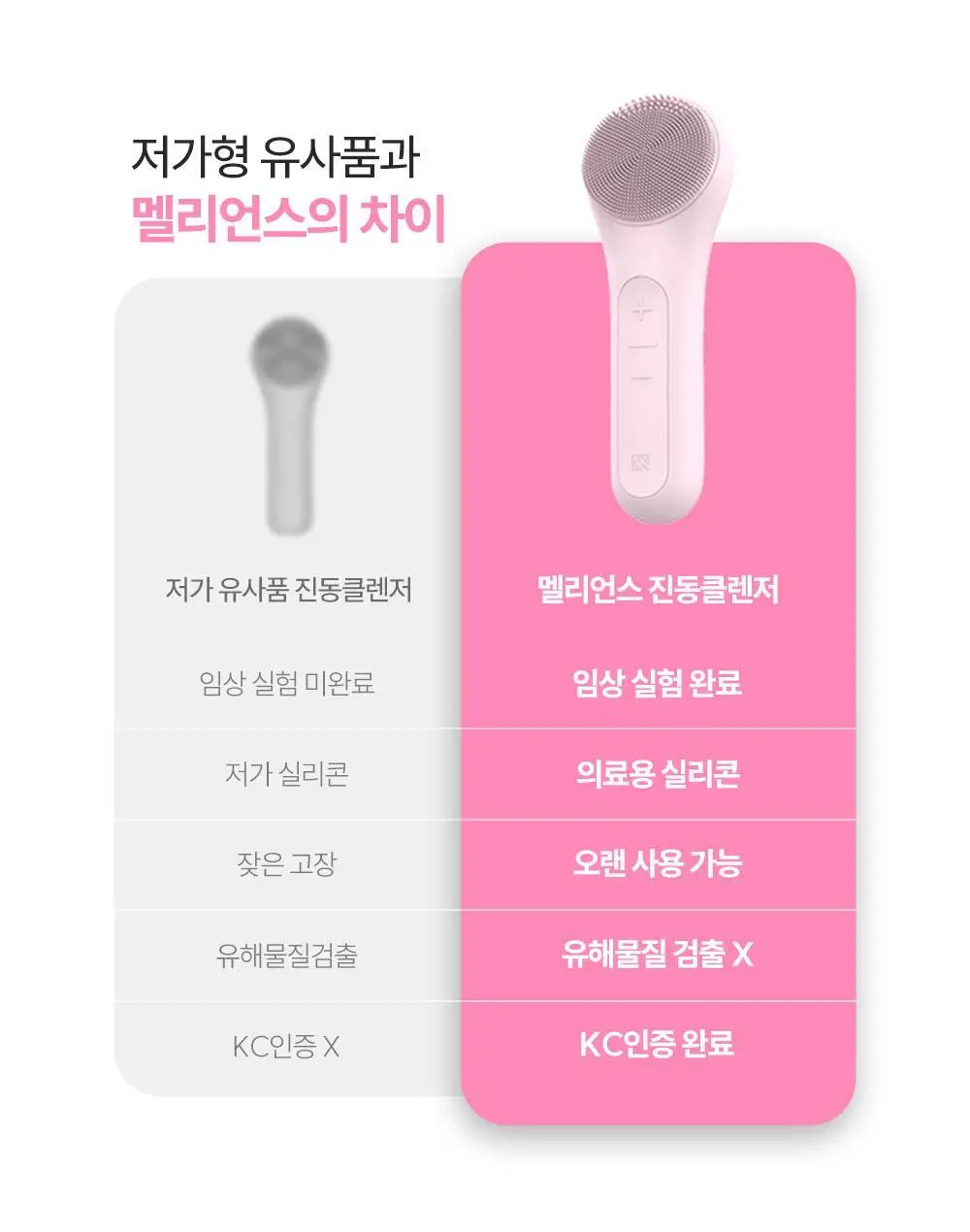 [품절대란] 멜리언스 진동클렌저 5종 택1 (거치대/충전기 포함) 상세페이지 3